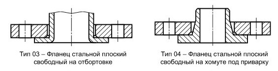 Схема типов фланцев 33259-2015