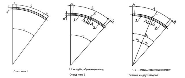 ГОСТ 24950