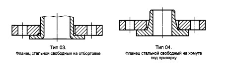 Схема типов фланцев ГОСТ 54432-2011-2