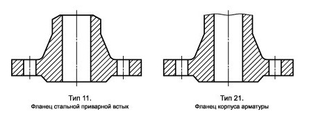 Схема типов фланцев ГОСТ 54432-2011-2